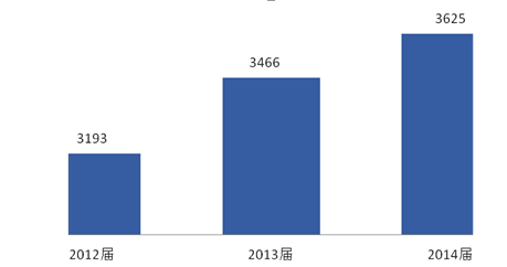 湖南工程学院就业情况怎么样