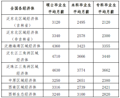 长春工业大学就业情况怎么样