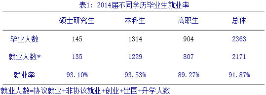 桂林医学院就业情况怎么样