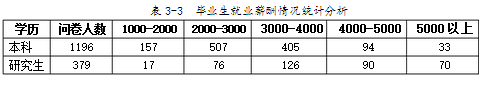 广西大学就业情况怎么样