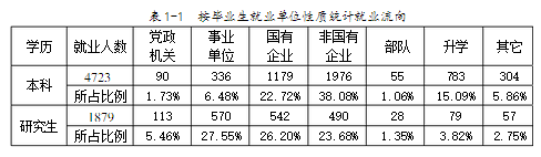 广西大学就业情况怎么样