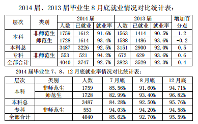 玉林师范学院就业情况怎么样