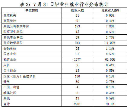 河池学院就业情况怎么样