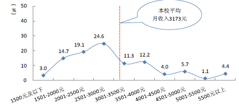 广西财经学院就业情况怎么样