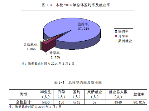 广西财经学院就业情况怎么样