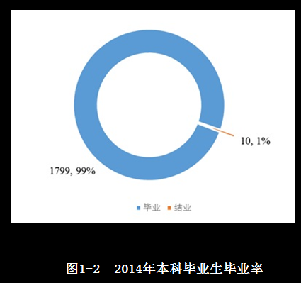 长春大学旅游学院就业情况怎么样