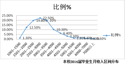 新乡学院就业情况怎么样