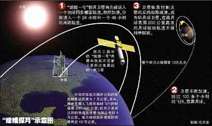 2019空间科学与技术专业怎么样_学什么_前景好吗