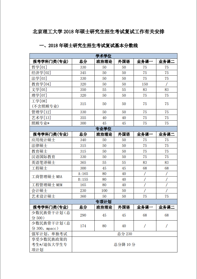 2019北京理工大学研究生分数线（含2016-2019历年复试）