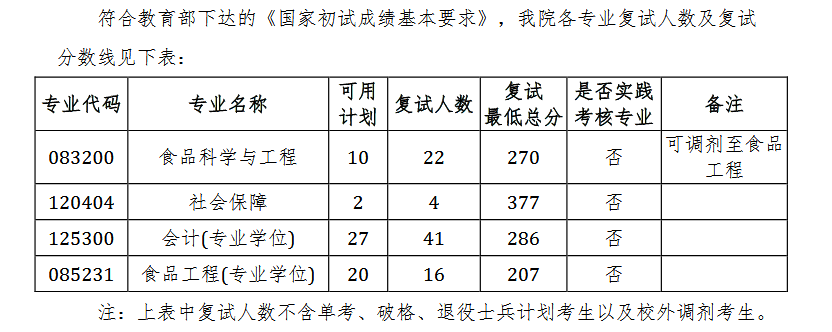 2018南京师范大学考研复试分数线（含2016-2018年）
