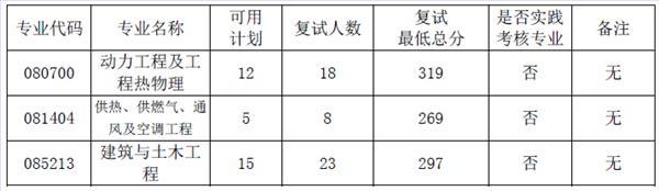2018南京师范大学考研复试分数线（含2016-2018年）