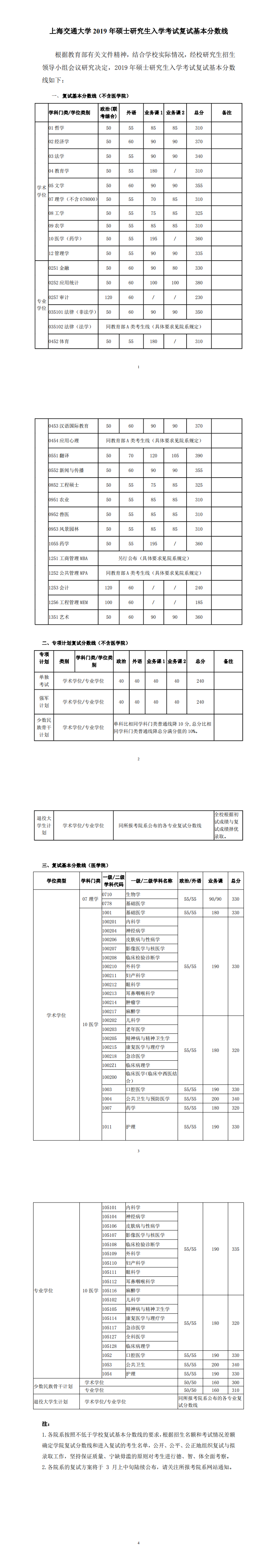 2019上海交通大学研究生分数线（含2016-2019历年复试）