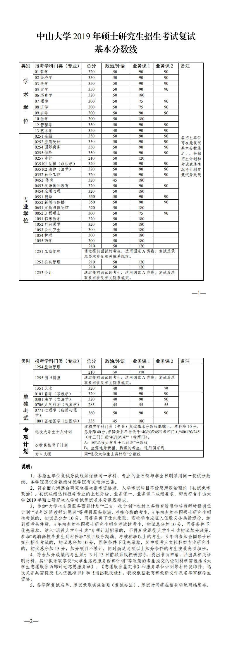 2019中山大学研究生分数线（含2016-2019历年复试）